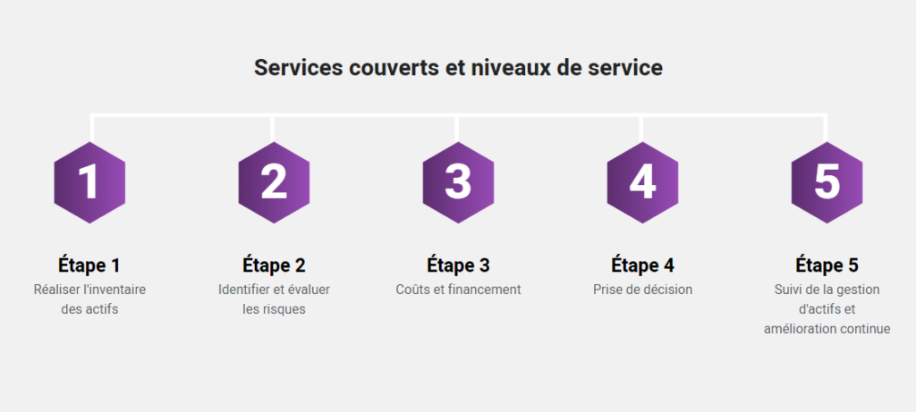 Comment Utiliser Ce Site Gestion Des Actifs Municipaux Du Qu bec